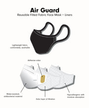 Load image into Gallery viewer, Air Guard- Reusable Fitted Fabric Face Mask
